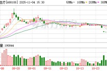赛诺医疗：截至2025年9月30日，公司股东人数为29360户