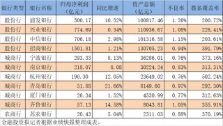 青岛银行10天涨超21%，城商行受机构热捧！银行股后续表现如何？→