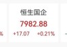 上市首日，暴涨116%！