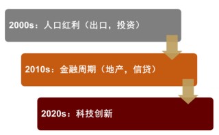 中金 | 股市长牛之中国道路：向新而生
