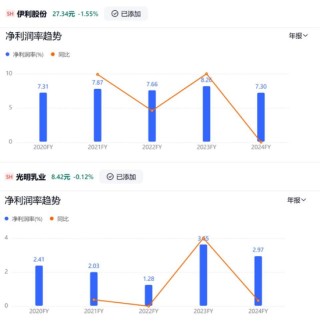 光明乳业怎么掉队的？一边卖地，一边给海外子公司“输血”