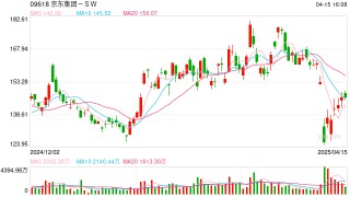刘强东要求京东外卖利润不高于5%