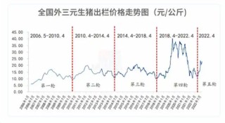 已募资千亿的“河南首富”又要IPO了！