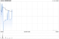 爱德新能源早盘涨超3% PIH成为公司新控股方