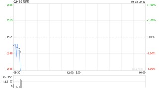粉笔根据2023年受限制股份单位计划授出2060万份受限制股份单位