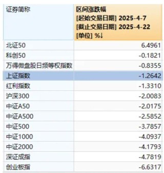 今天，股市又见“东升西落”