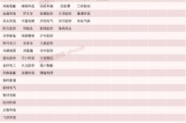 超千亿！翻倍牛股，成交额A股第一