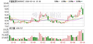 天富能源：城市级源网荷储智慧能源管控平台系统已于2025年12月成功上线
