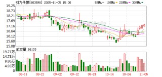引力传媒：公司股东人数信息按照监管要求，在定期报告中进行披露