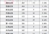 券商投顾突破8.15万人 半年再增员1204人 买方投顾转型正按加速键