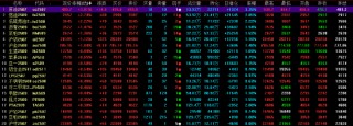 收评|主力合约涨跌互现 原油涨超3% 燃油涨超2%