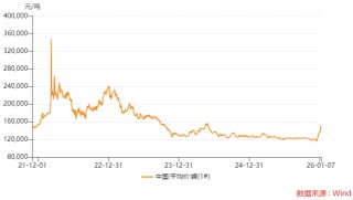 镍价暴力反转，“牛散”章建平又踩中了风口，华友钴业增长能否延续？