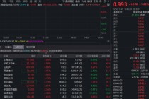 芯片反攻！首只聚焦港股芯片产业链的港股信息技术ETF(159131)直线拉涨1%,机构：国产AI芯片迎来高斜率增长期