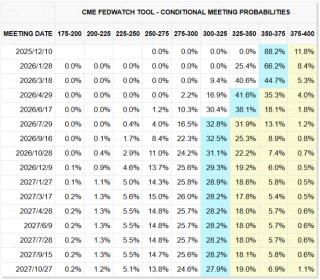 中金：AI泡沫担忧争论未定 流动性为短期重要变量