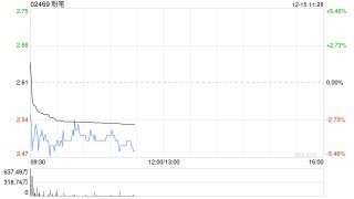 华西证券：维持粉笔“买入”评级 与华图战略合作有望改善行业竞争格局