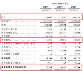 创智芯联拟赴港IPO，曾筹划A股上市