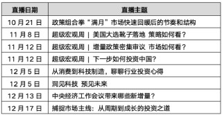 515投资者保护日 | 兼顾前瞻与实战：财通基金“财通观市”为普通投资者搭建专业投研之桥