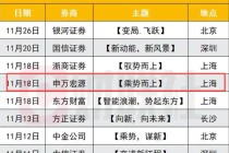 惨！申万策略会公开卖户外羊毛服饰，最贵180元，这家公司曾被立案