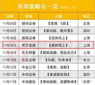 惨！申万策略会公开卖户外羊毛服饰，最贵180元，这家公司曾被立案