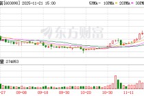 好莱客涨停，上榜营业部合计净卖出3568.10万元