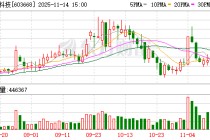 天马科技：公司坚定以鳗鱼产业为核心