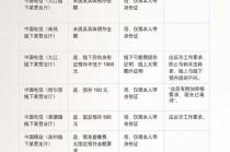 江西通报办电话卡需提供无犯罪证明等：已责成相关企业排查整改