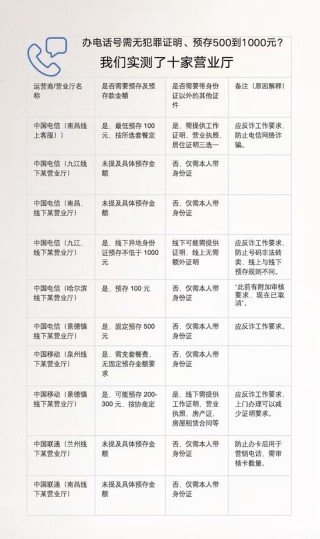 江西通报办电话卡需提供无犯罪证明等：已责成相关企业排查整改