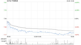 瑞银：料市场对中国联通业绩作出负面反应 予“中性”评级 目标价8.1港元