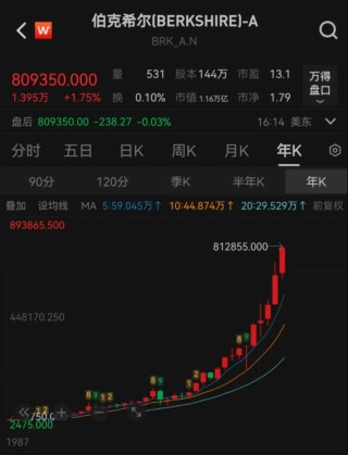 最新！伯克希尔股东大会开幕，94岁巴菲特重磅发声，谈贸易问题、巨额现金储备、投资日本……