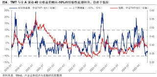 兴证策略：6月日历效应偏向什么方向？