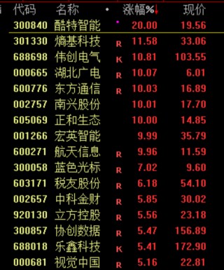 史上最快暴富！中国人，创造了AI神话！