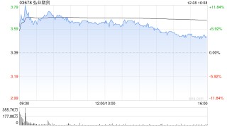 弘业期货遭苏豪控股集团钟山公司减持345万股 每股作价约3.41港元