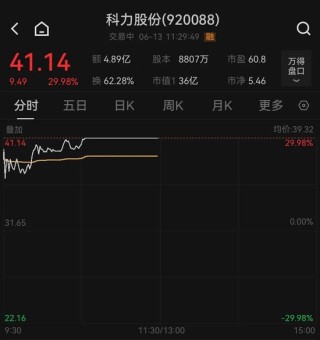 金价、油价，狂飙！