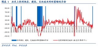 华创证券张瑜：“滞胀”风险≠美联储难降息——2月非农数据点评