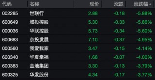 两大行业，爆发涨停潮！