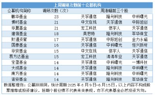 上周公募调研量激增18%，调研股平均涨1.68%，5只大涨超20%