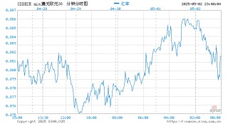 1.20还是1.10？欧元/美元交易员待非农数据指路