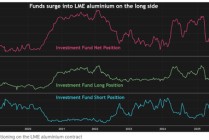 基金疯抢！又一场逼空大战一触即发？
