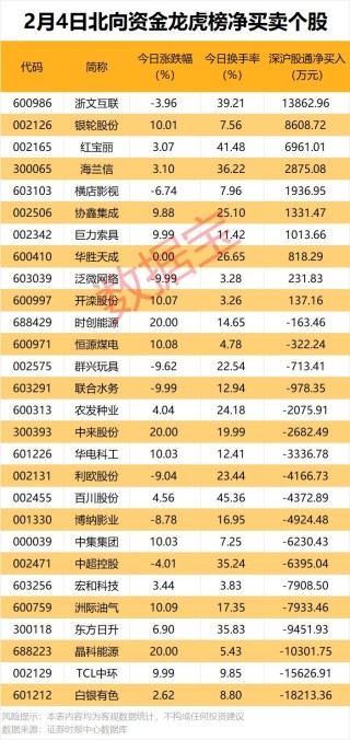 002307，联合中标超11亿元项目！机构今日抢筹2股超亿元