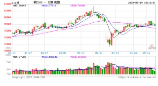 光大期货有色金属类日报5.19