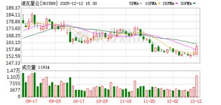 诺瓦星云：SiMiP技术对MLED自动返修机影响较小