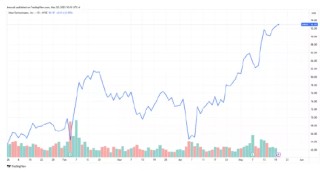 摩根大通上调目标价 优步股价创历史新高