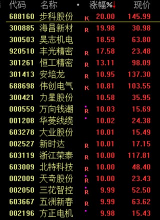 史上最快暴富！中国人，创造了AI神话！