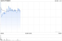 中伟新材发盈喜后涨逾3% 预期一季度归母净利润同比增加72.32%至91.82%