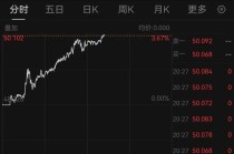 现货白银重回50美元/盎司！金银缘何再度狂飙？