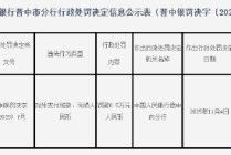 山西左权农村商业银行被罚0.5万元：对外支付残缺、污损人民币