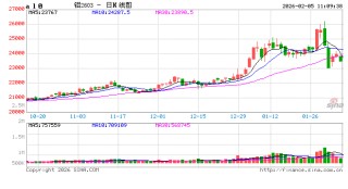 2021-2025年中国电解铝产能变化简析