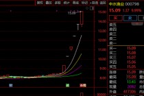 6连涨停！000798，最新发声！