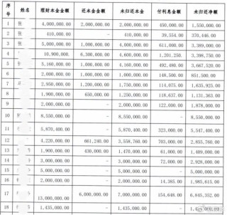银行女职员虚构理财产品诈骗近亿元 花6000余万打赏主播