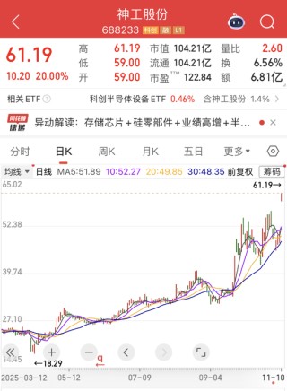 存储供应链震动！龙头将涨价50%，热门股“20cm”涨停！机构看好上行周期，杠杆资金加仓多股